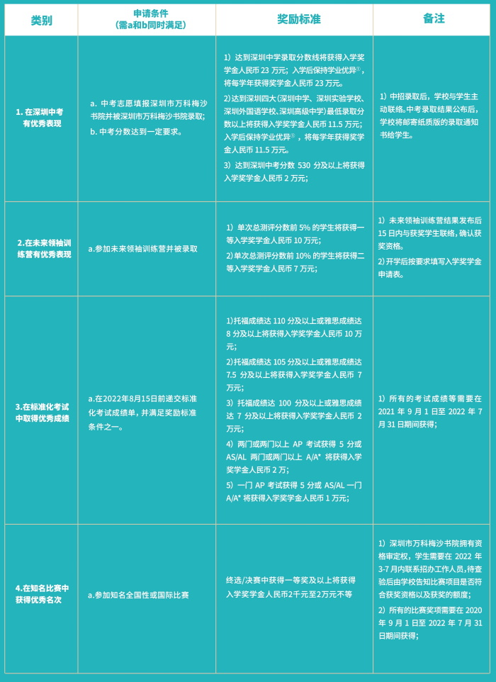 万科梅沙书院新闻动态