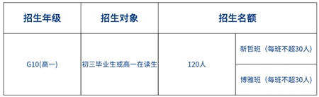 广深10＋国际化学校入学考试&招生信息大汇总，速速围观！