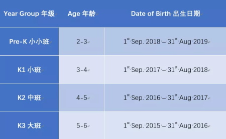 广深10＋国际化学校入学考试&招生信息大汇总，速速围观！