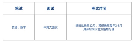 广深10＋国际化学校入学考试&招生信息大汇总，速速围观！