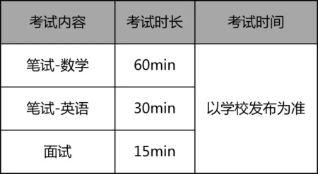 广深10＋国际化学校入学考试&招生信息大汇总，速速围观！