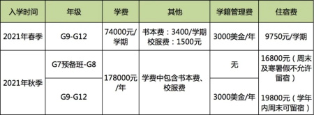 广深10＋国际化学校入学考试&招生信息大汇总，速速围观！