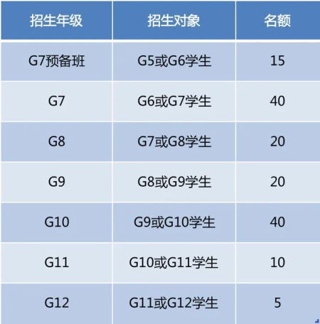 广深10＋国际化学校入学考试&招生信息大汇总，速速围观！