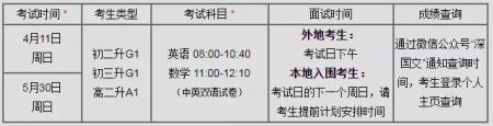 广深10＋国际化学校入学考试&招生信息大汇总，速速围观！