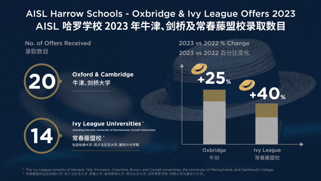 深圳哈罗国际学校_深圳哈罗国际学校排名_深圳国际哈罗学校地址