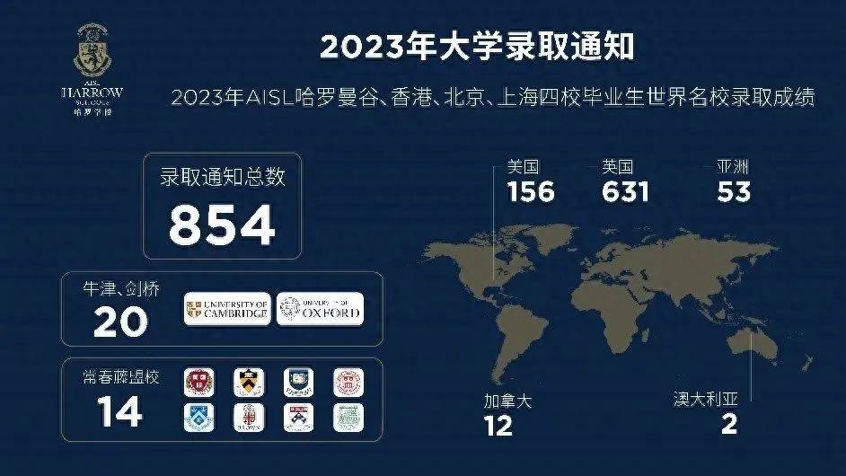 深圳国际哈罗学校地址_深圳哈罗国际学校_深圳哈罗国际学校排名