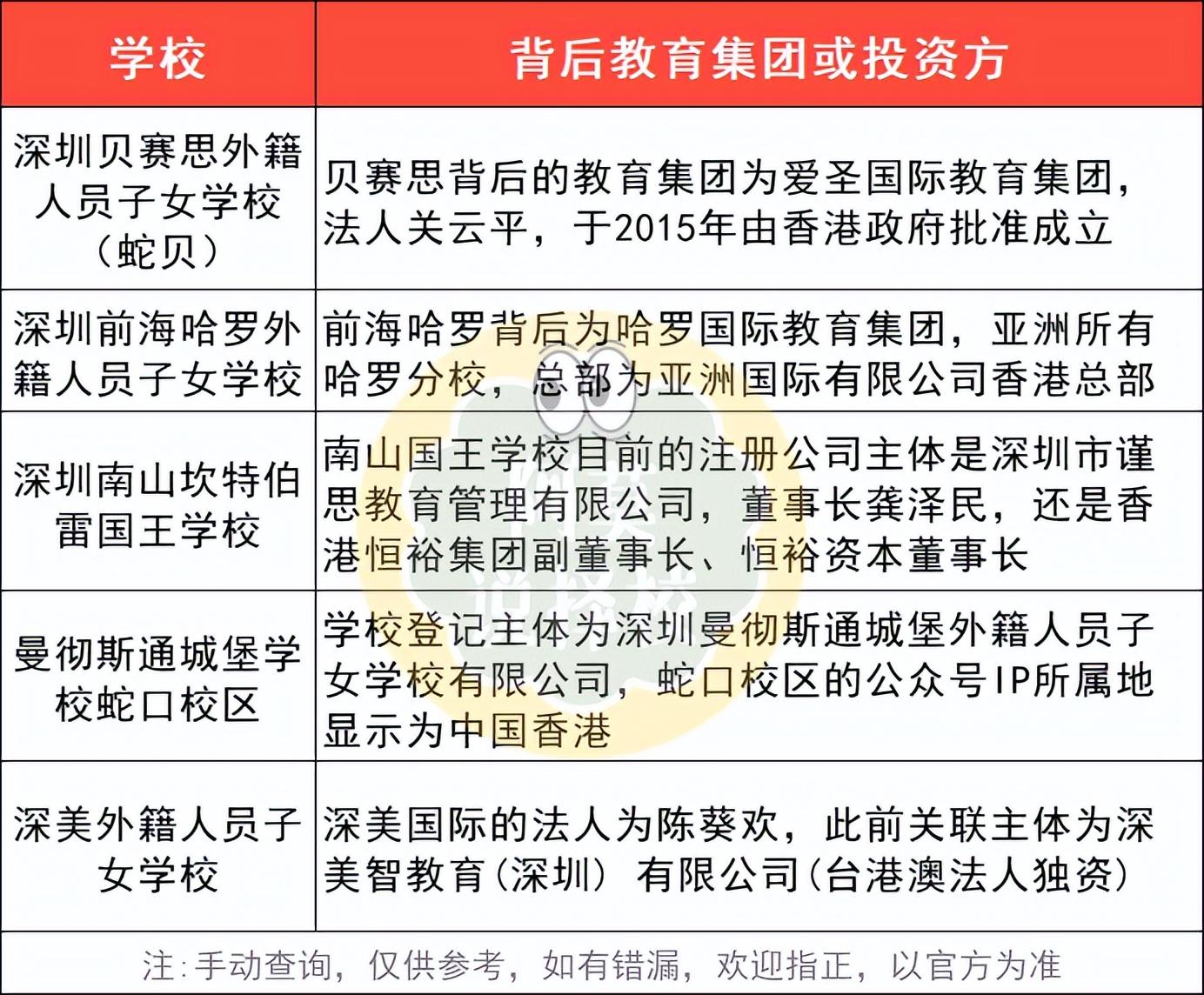 深圳国际哈罗学校官网_深圳哈罗国际学校_深圳国际哈罗学校地址