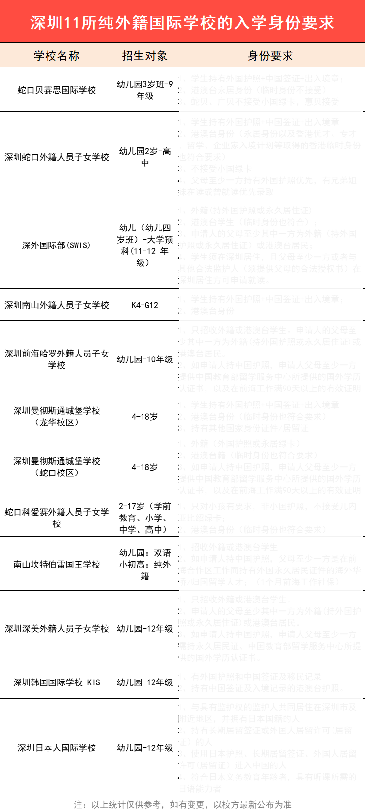 深圳哈罗国际学校_深圳国际哈罗学校官网_深圳国际哈罗学校地址