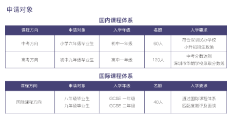 深圳预科国际学校在深圳的排名_深圳预科国际学院_深圳国际预科书院