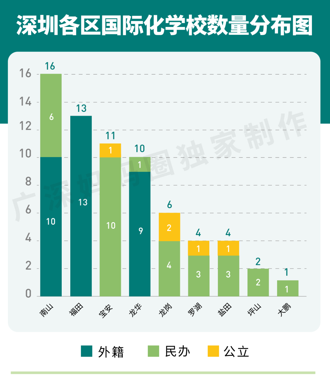 深圳国际哈罗学校地址_深圳哈罗国际学校_深圳哈罗国际学校排名