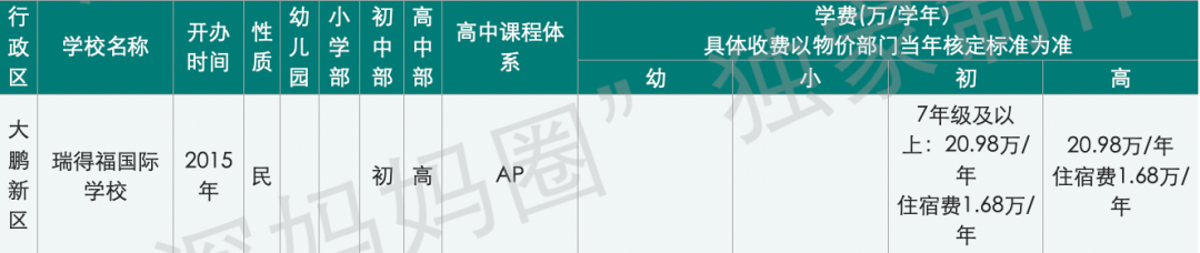 深圳哈罗国际学校排名_深圳哈罗国际学校_深圳国际哈罗学校地址