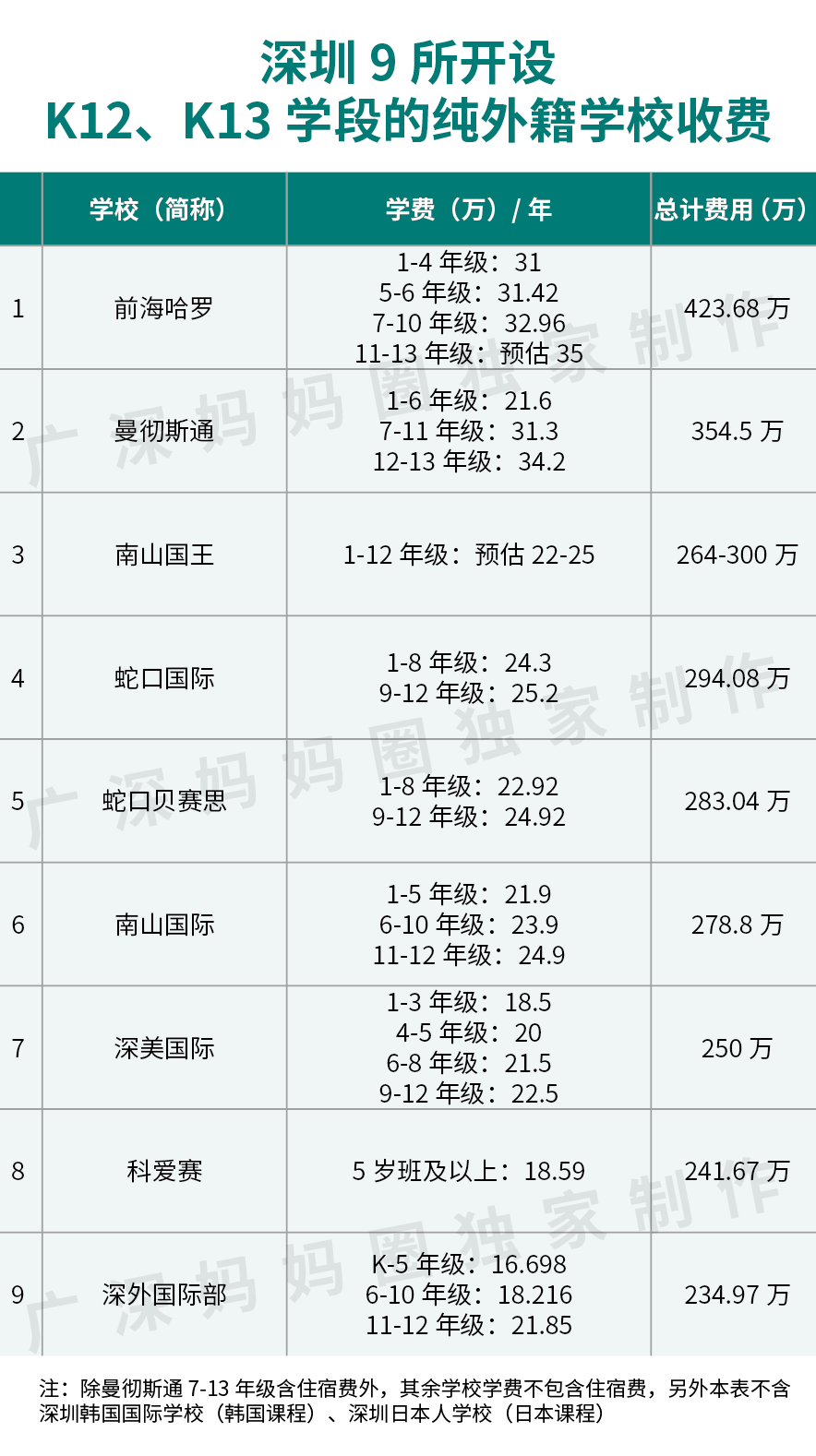 深圳国际哈罗学校地址_深圳哈罗国际学校_深圳哈罗国际学校排名