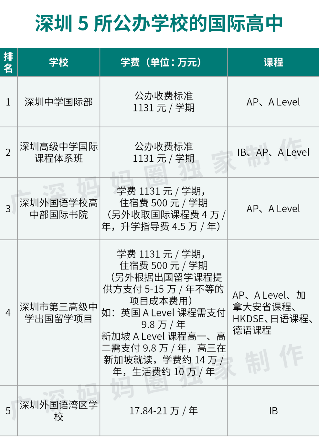 深圳哈罗国际学校_深圳哈罗国际学校排名_深圳国际哈罗学校地址