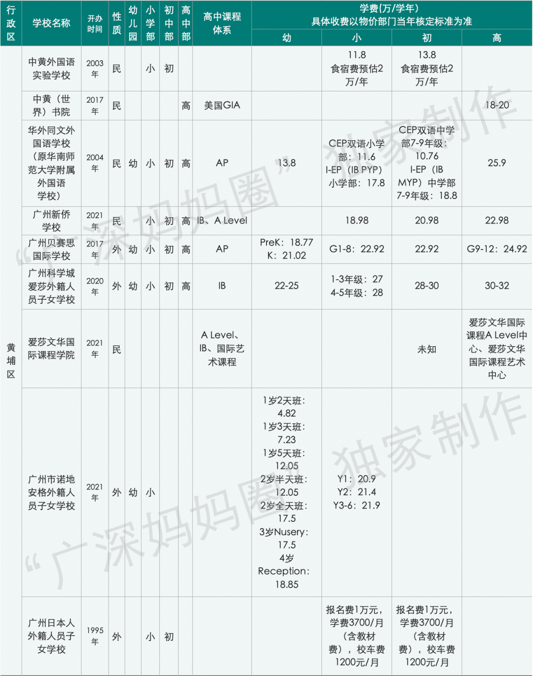 深圳哈罗国际学校_深圳国际哈罗学校地址_深圳哈罗国际学校排名