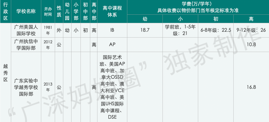 深圳哈罗国际学校排名_深圳国际哈罗学校地址_深圳哈罗国际学校