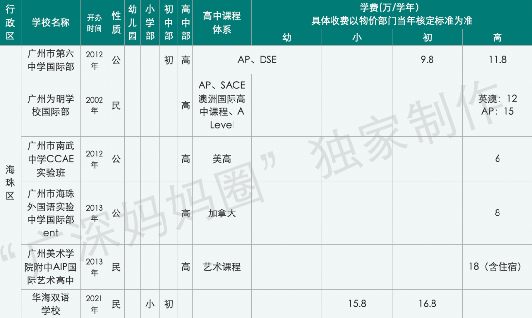 深圳国际哈罗学校地址_深圳哈罗国际学校排名_深圳哈罗国际学校