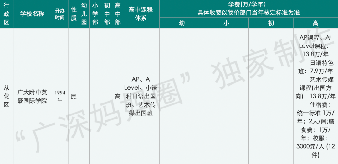 深圳哈罗国际学校排名_深圳国际哈罗学校地址_深圳哈罗国际学校