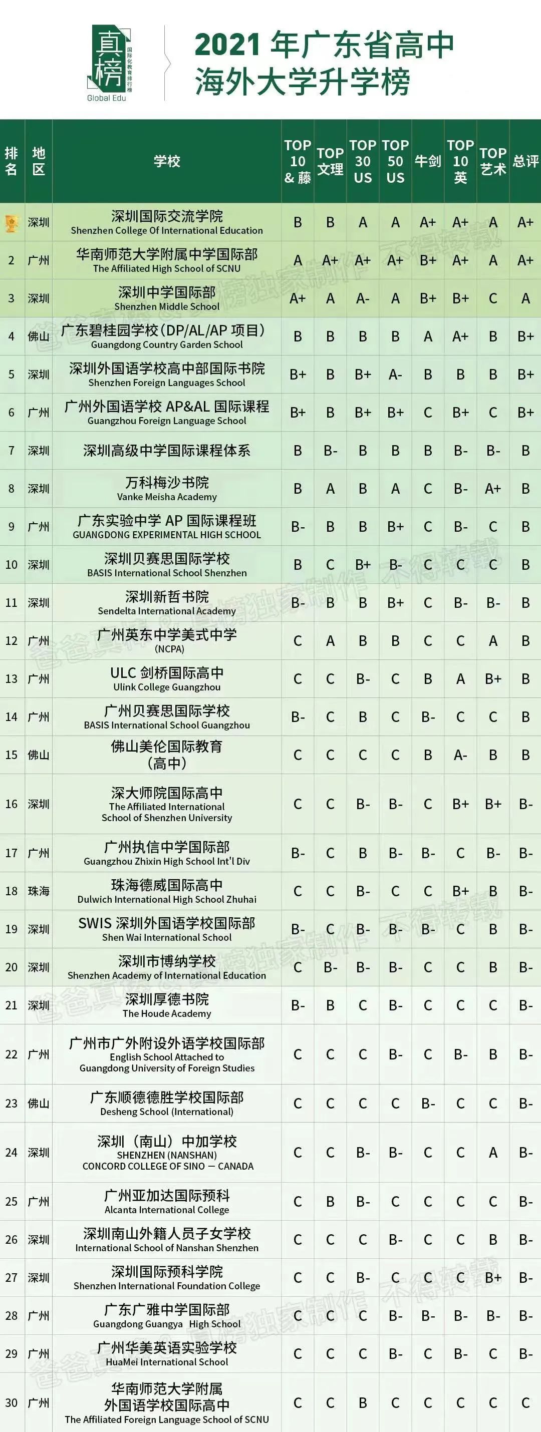 深圳国际哈罗学校地址_深圳哈罗国际学校_深圳哈罗国际学校排名