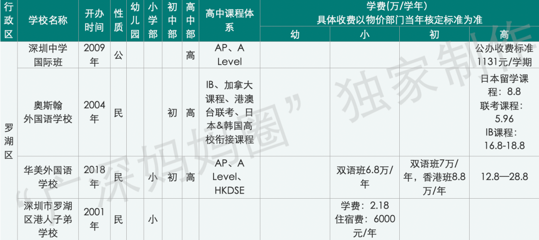 深圳国际哈罗学校地址_深圳哈罗国际学校_深圳哈罗国际学校排名