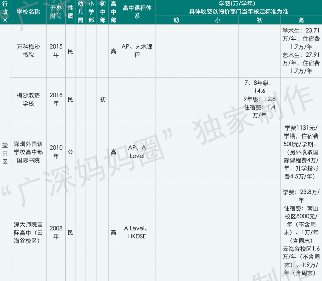 深圳哈罗国际学校_深圳国际哈罗学校地址_深圳哈罗国际学校排名