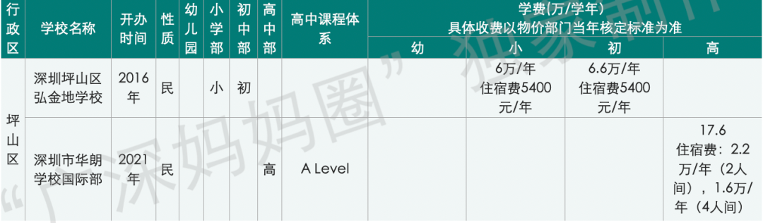 深圳哈罗国际学校排名_深圳哈罗国际学校_深圳国际哈罗学校地址