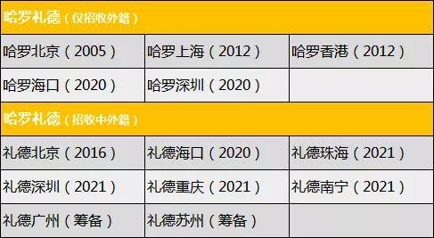 深圳哈罗国际小学_深圳哈罗国际学校_深圳国际哈罗学校官网